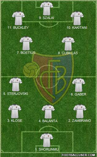 FC Basel Formation 2023