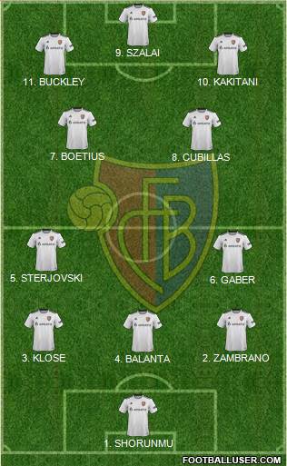 FC Basel football formation