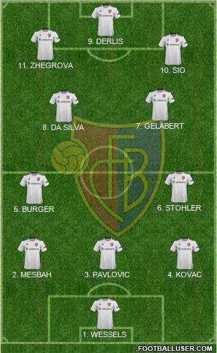 FC Basel Formation 2023
