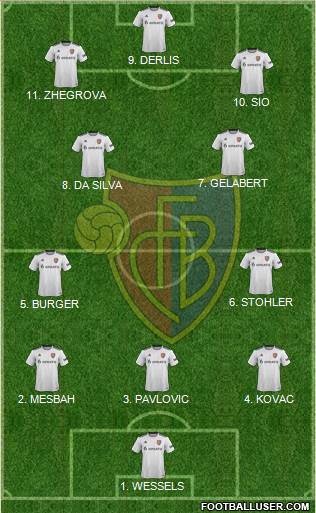 FC Basel 4-2-4 football formation