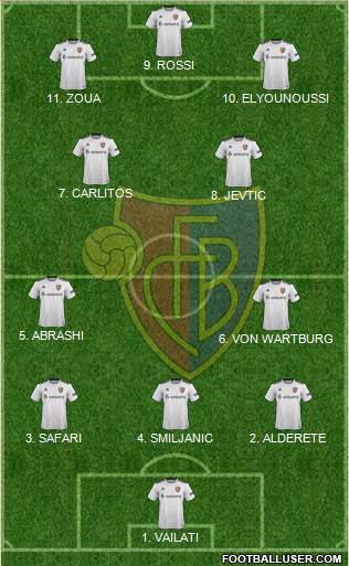 FC Basel football formation