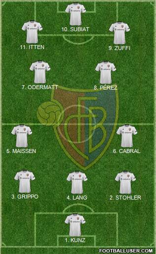 FC Basel Formation 2023
