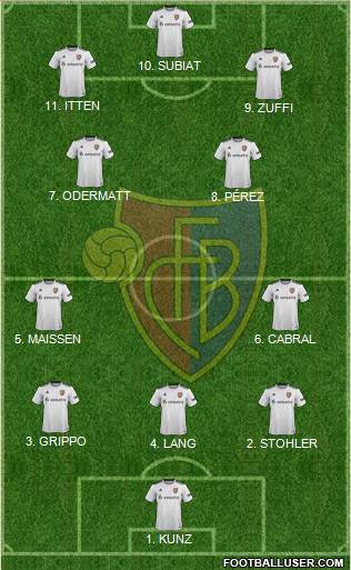 FC Basel football formation