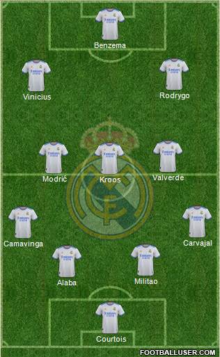 Real Madrid C.F. Formation 2023