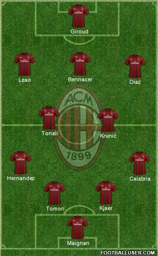 A.C. Milan Formation 2023