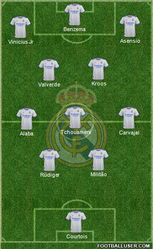Real Madrid C.F. Formation 2023