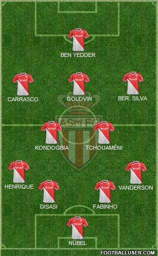 AS Monaco FC Formation 2023