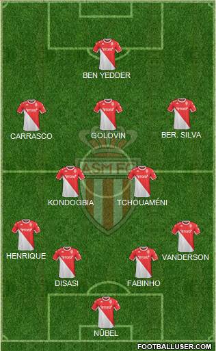 AS Monaco FC football formation