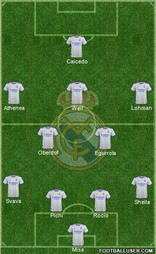 Real Madrid C.F. Formation 2023
