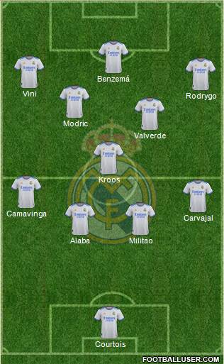 Real Madrid C.F. Formation 2023
