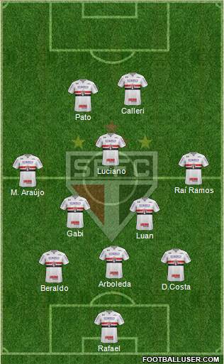 São Paulo FC Formation 2023