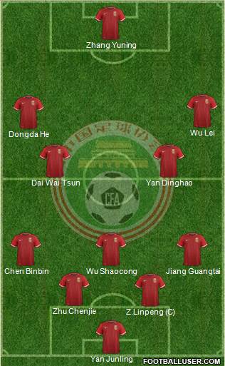 China 4-2-2-2 football formation