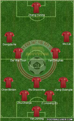 China football formation