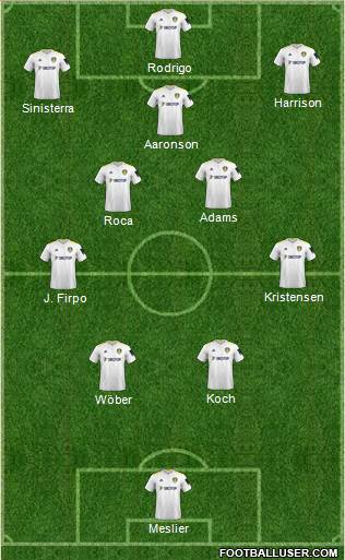 Leeds United Formation 2023