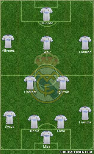 Real Madrid C.F. Formation 2023