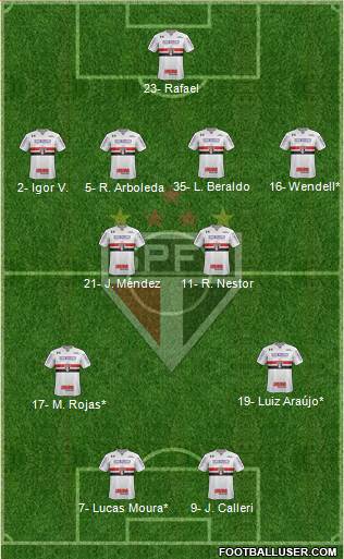 São Paulo FC Formation 2023