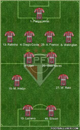 São Paulo FC Formation 2023