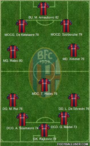 Bologna Formation 2023