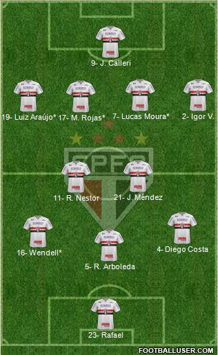 São Paulo FC Formation 2023