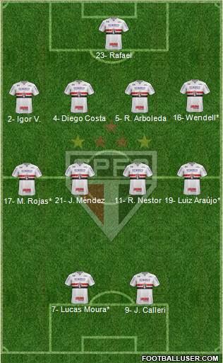 São Paulo FC Formation 2023