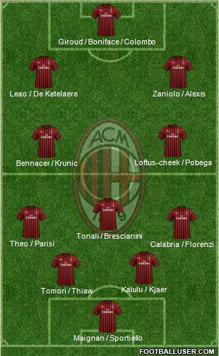 A.C. Milan Formation 2023