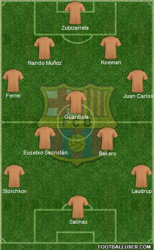 F.C. Barcelona Formation 2023