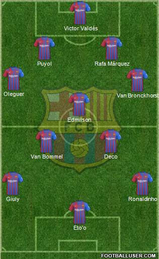 F.C. Barcelona Formation 2023