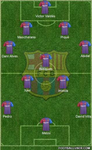 F.C. Barcelona Formation 2023