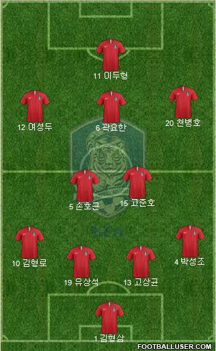 South Korea Formation 2023