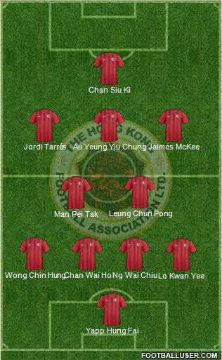 Hong Kong Formation 2023