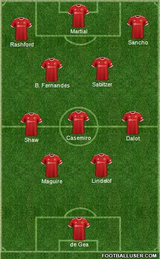 Manchester United Formation 2023