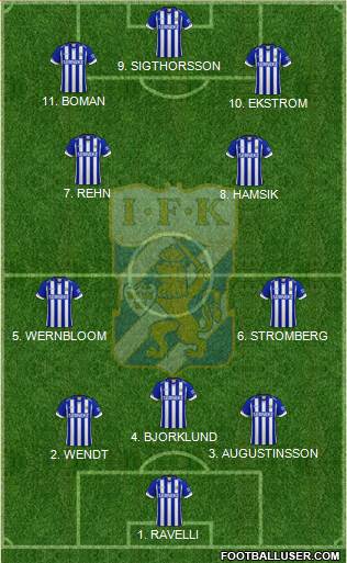 IFK Göteborg Formation 2023