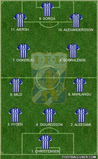 IFK Göteborg Formation 2023