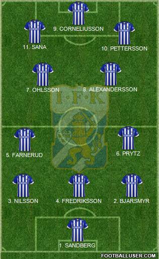 IFK Göteborg Formation 2023