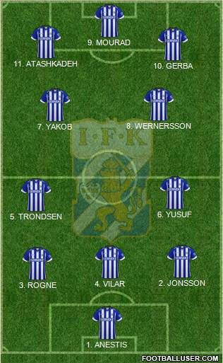 IFK Göteborg Formation 2023