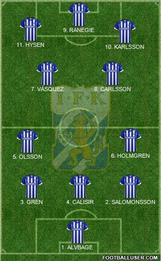 IFK Göteborg Formation 2023