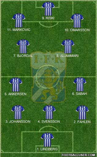 IFK Göteborg Formation 2023