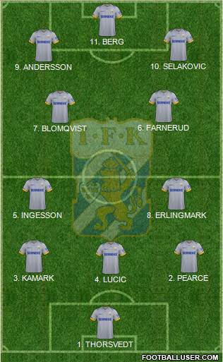 IFK Göteborg Formation 2023