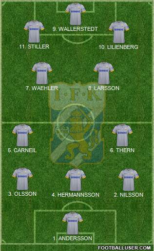IFK Göteborg Formation 2023