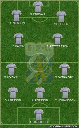 IFK Göteborg football formation