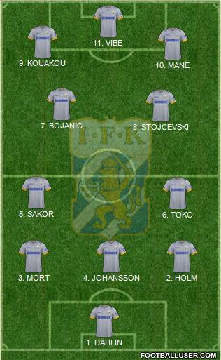 IFK Göteborg 4-2-2-2 football formation