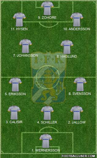 IFK Göteborg Formation 2023
