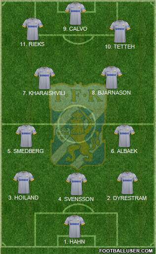 IFK Göteborg Formation 2023
