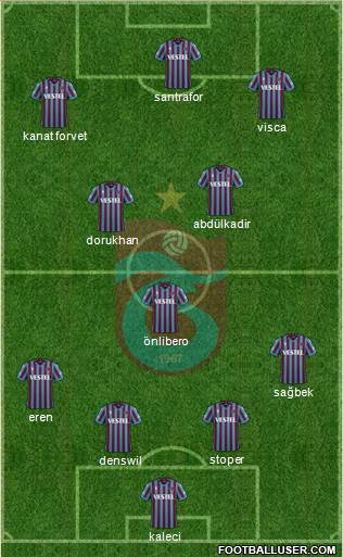 Trabzonspor football formation