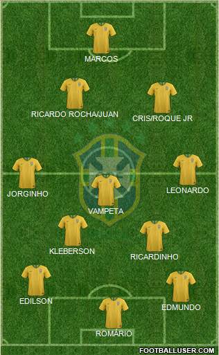 Brazil Formation 2023