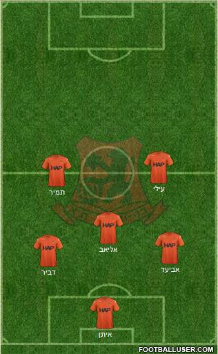 Bnei Yehuda Tel-Aviv Formation 2023