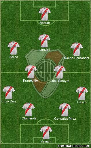 River Plate Formation 2023
