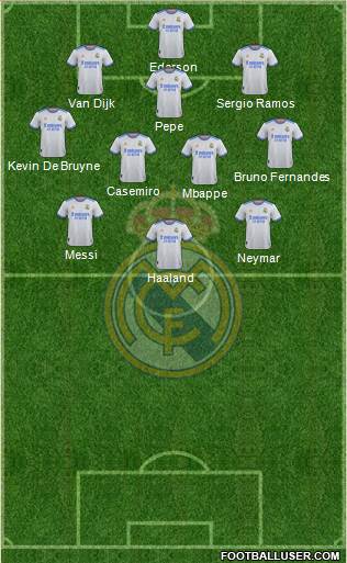 Real Madrid C.F. Formation 2023