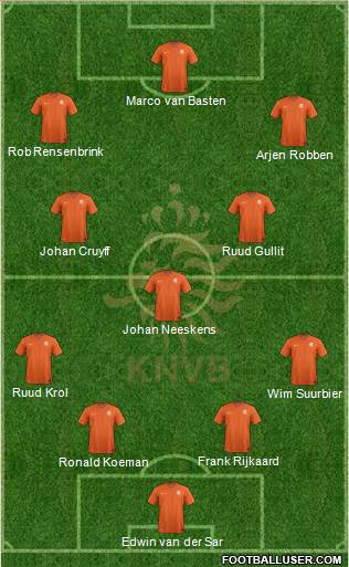 Holland Formation 2023