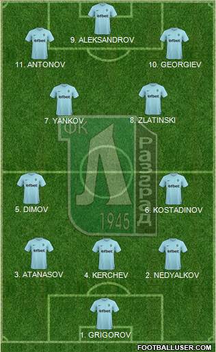 Ludogorets 1947 (Razgrad) football formation